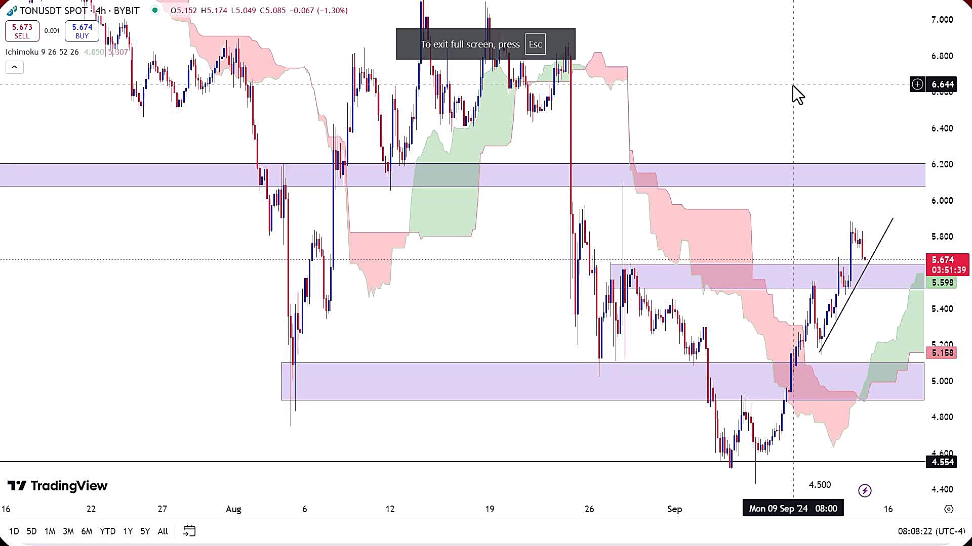 تحلیل , تون , کوین , شهریور , 1403
https: , zoomarz , com , ton-analysis