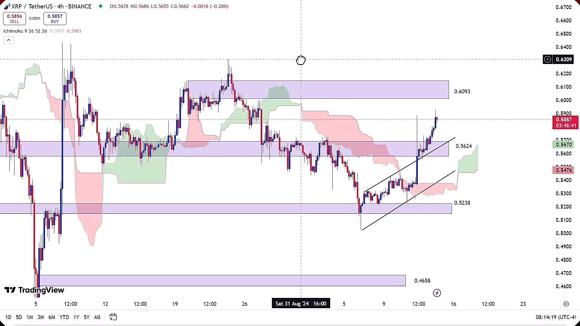 تحلیل , ریپل , شهریور , 1403
https: , zoomarz , com , xrp-analysis