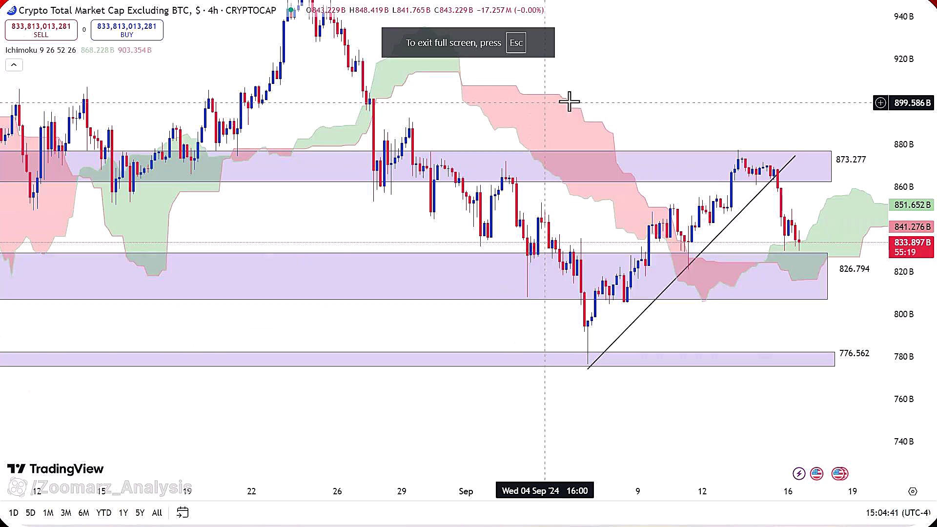 تحلیل , بیت , کوین , شهریور , 1403
https: , zoomarz , com , bitcoin-analysis
