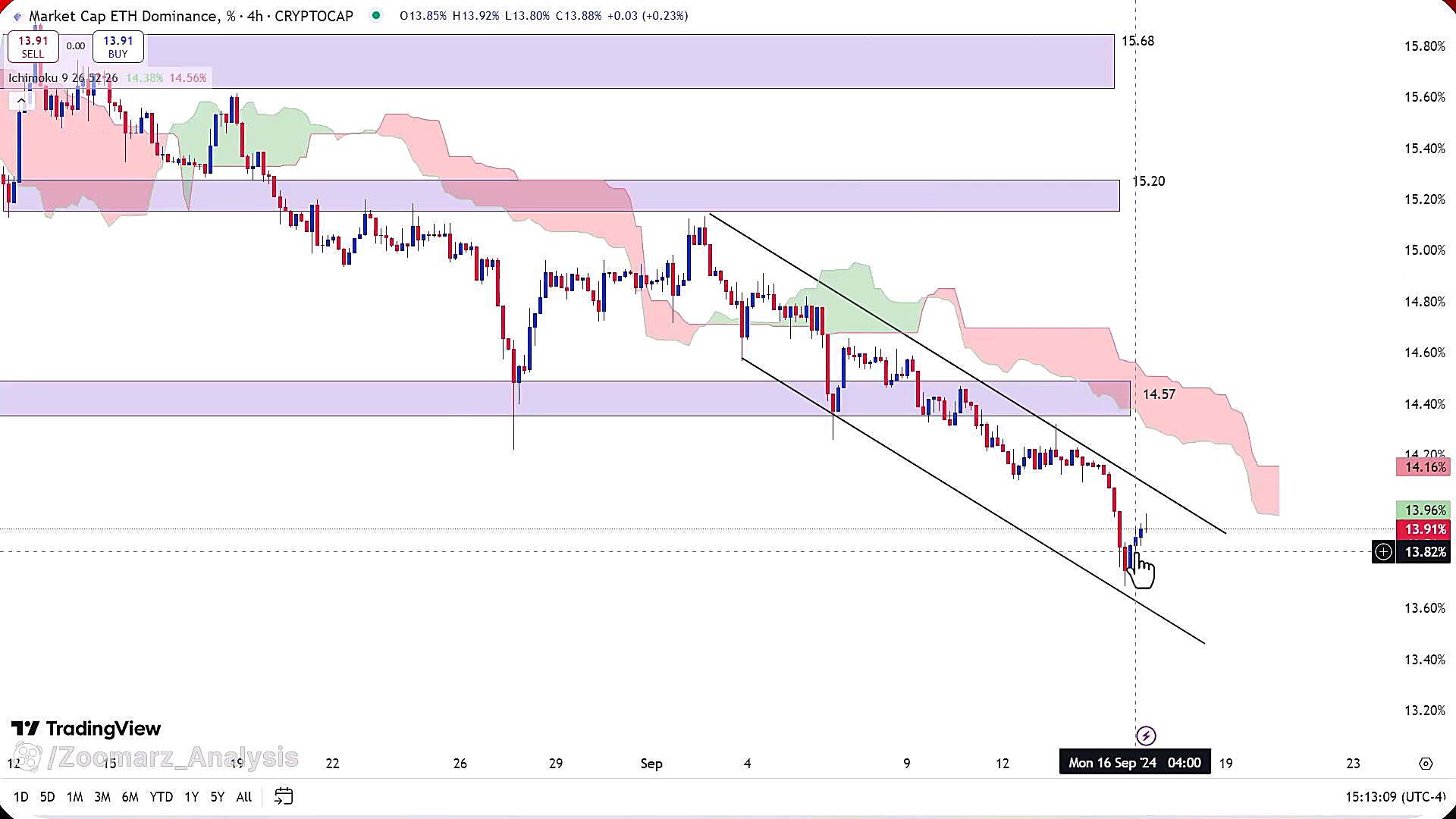 تحلیل , اتریوم , شهریور , 1403
https: , zoomarz , com , ethereum-analysis
