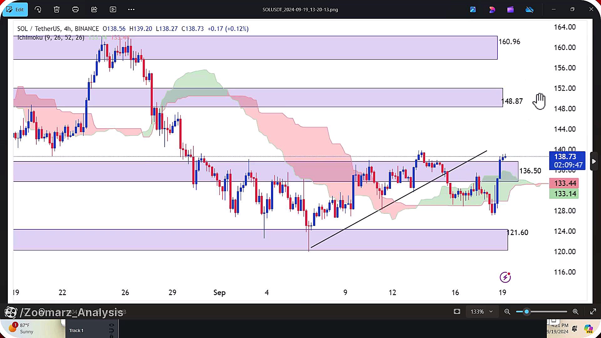 تحلیل , سولانا , شهریور , 1403
https: , zoomarz , com , sol-analysis