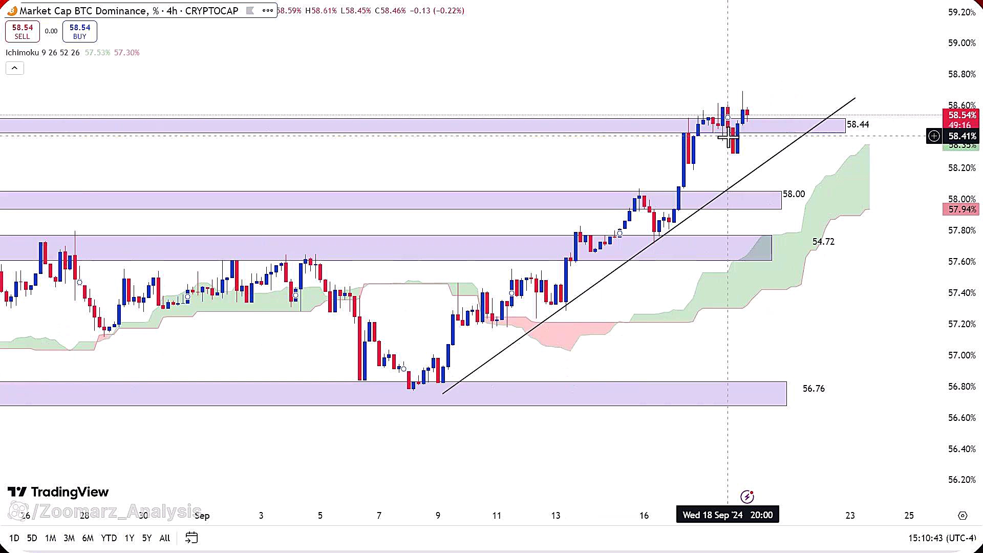تحلیل , بیت , کوین , شهریور , 1403
https: , zoomarz , com , bitcoin-analysis