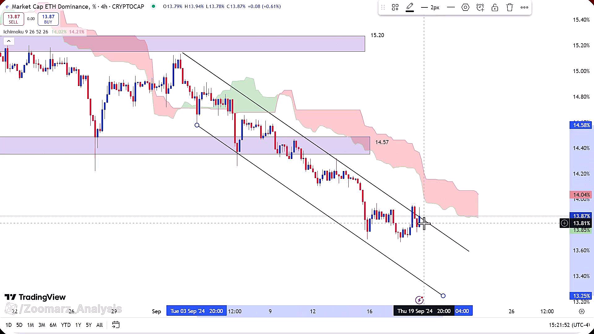 تحلیل , اتریوم , شهریور , 1403
https: , zoomarz , com , ethereum-analysis