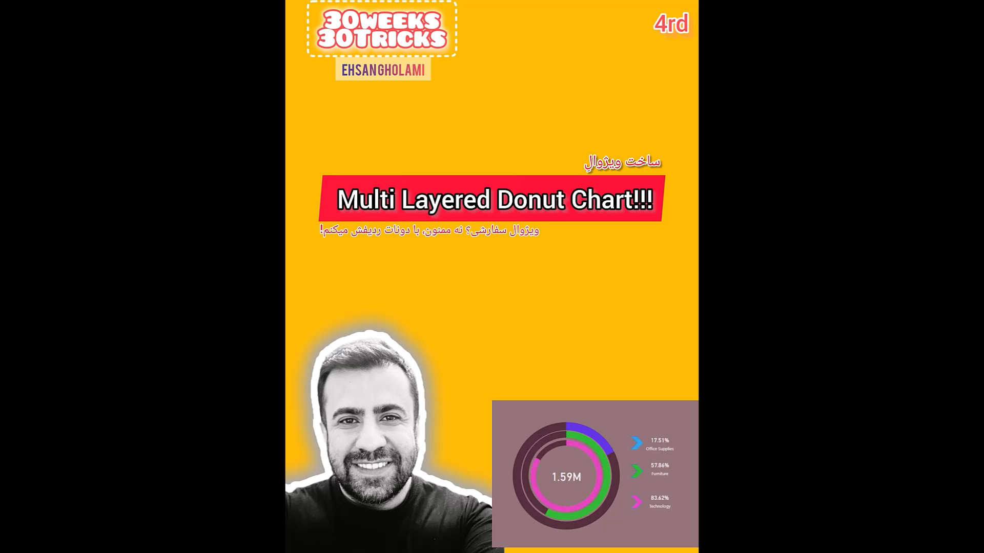 ایجاد ویژوال Multi Layer Donut Chart در Power BI