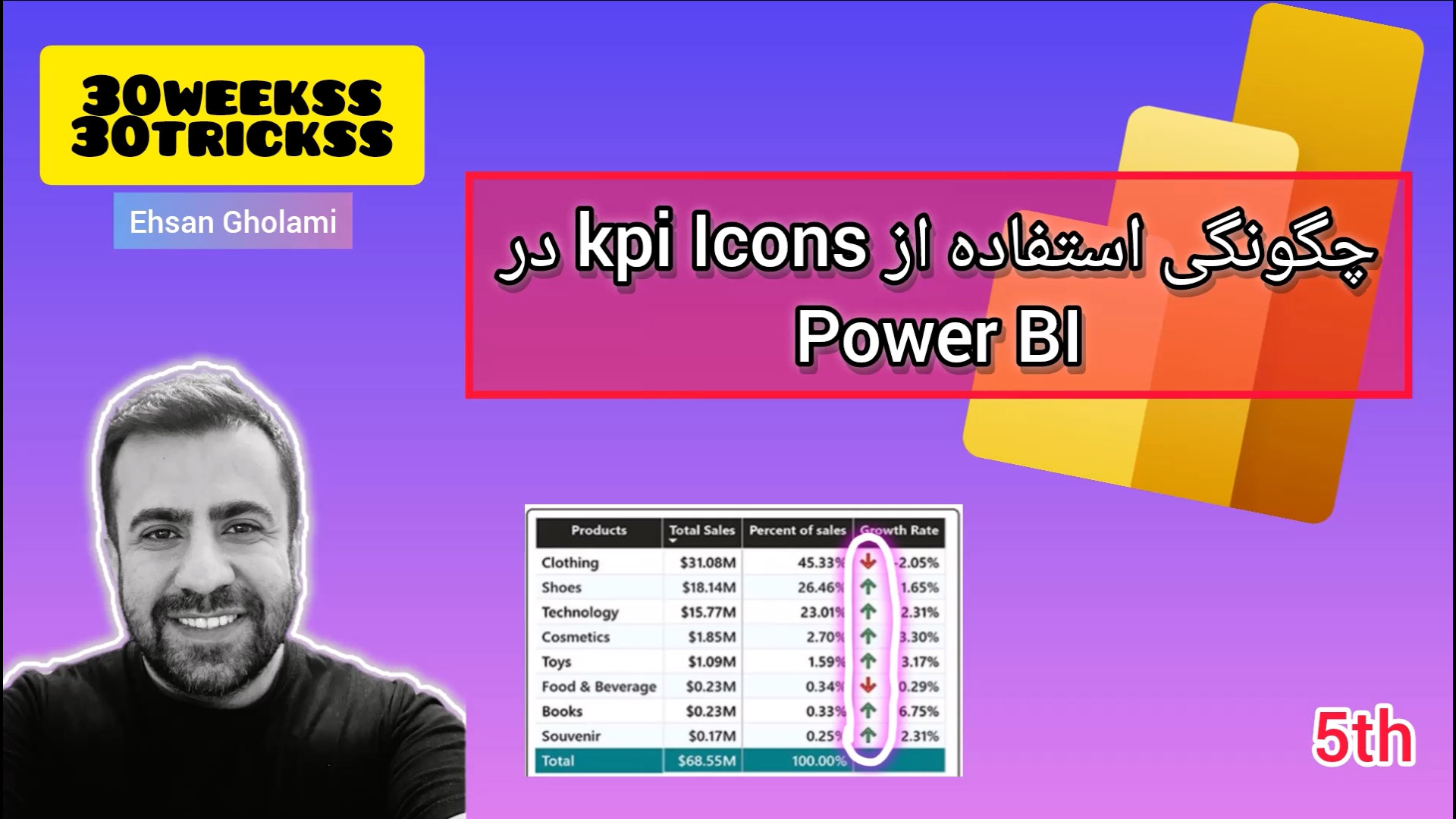 چگونگی استفاده از KPI Icons در Power BI