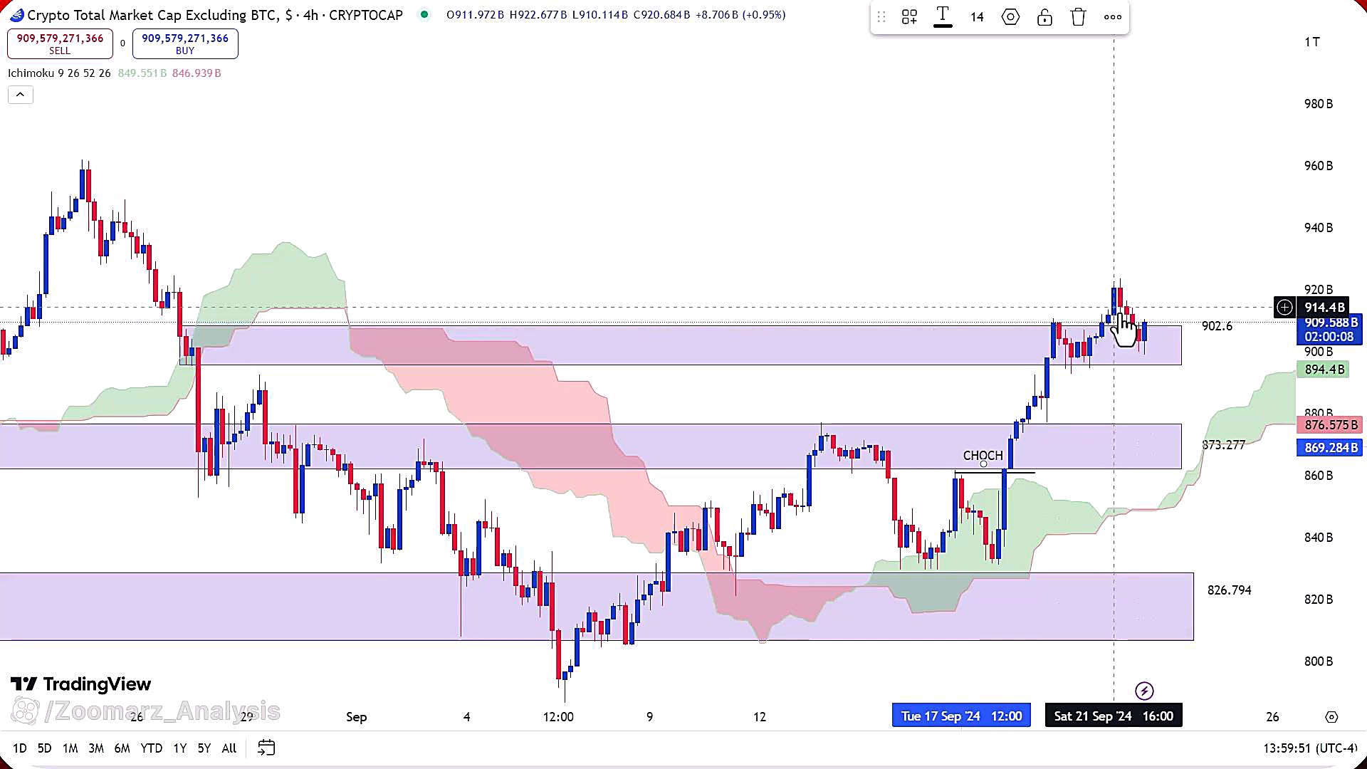 تحلیل , بیت , کوین , مهر , 1403
https: , zoomarz , com , bitcoin-analysis