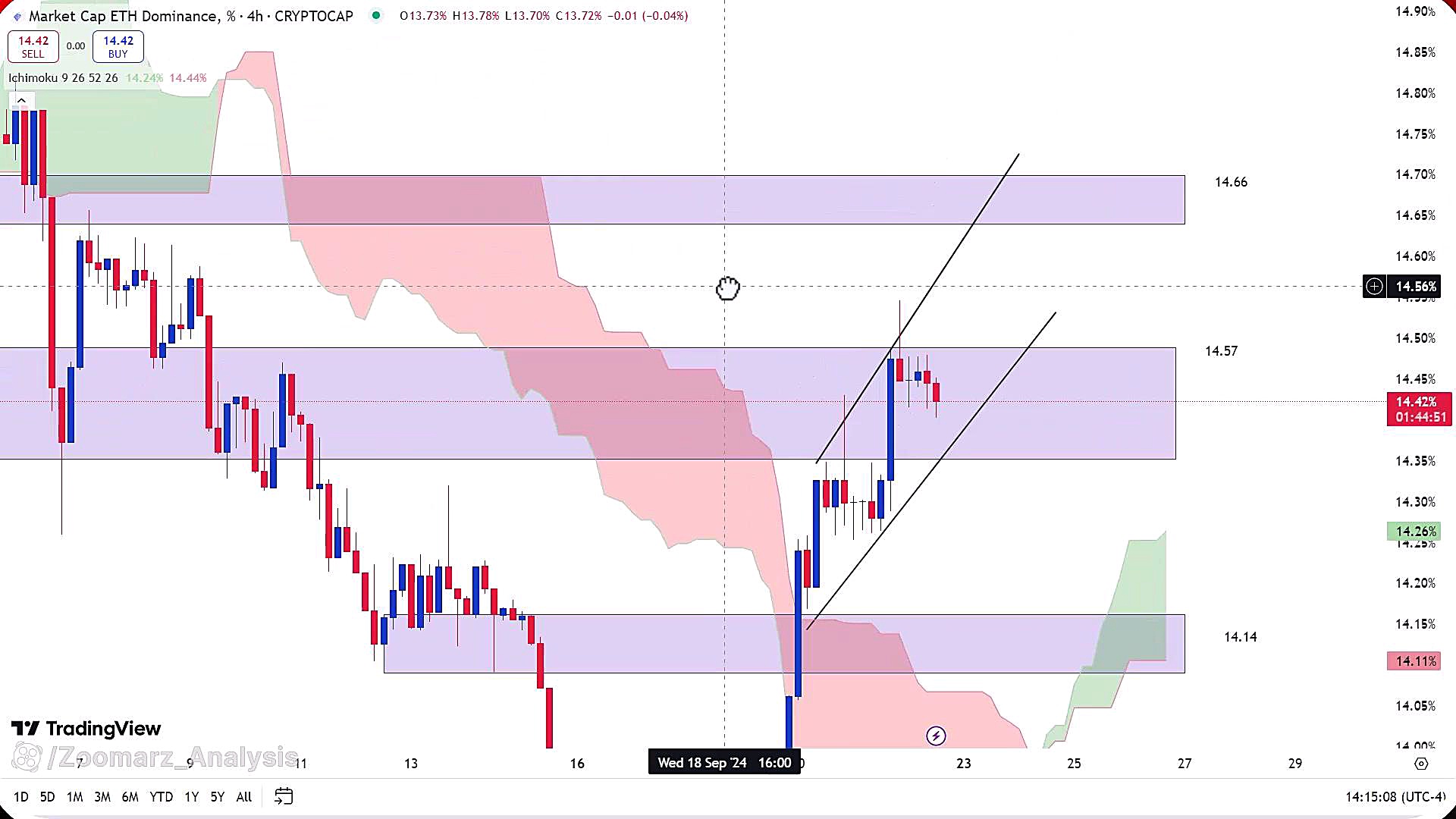 تحلیل , اتریوم , مهر , 1403
https: , zoomarz , com , ethereum-analysis