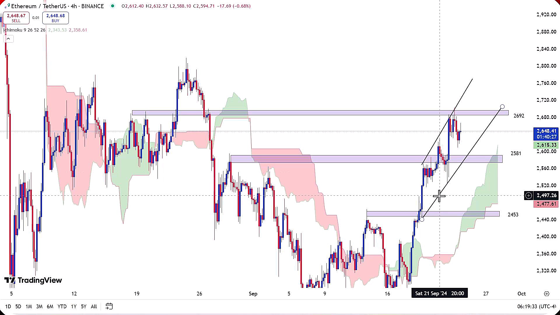 تحلیل , اتریوم , مهر , 1403
https: , zoomarz , com , ethereum-analysis