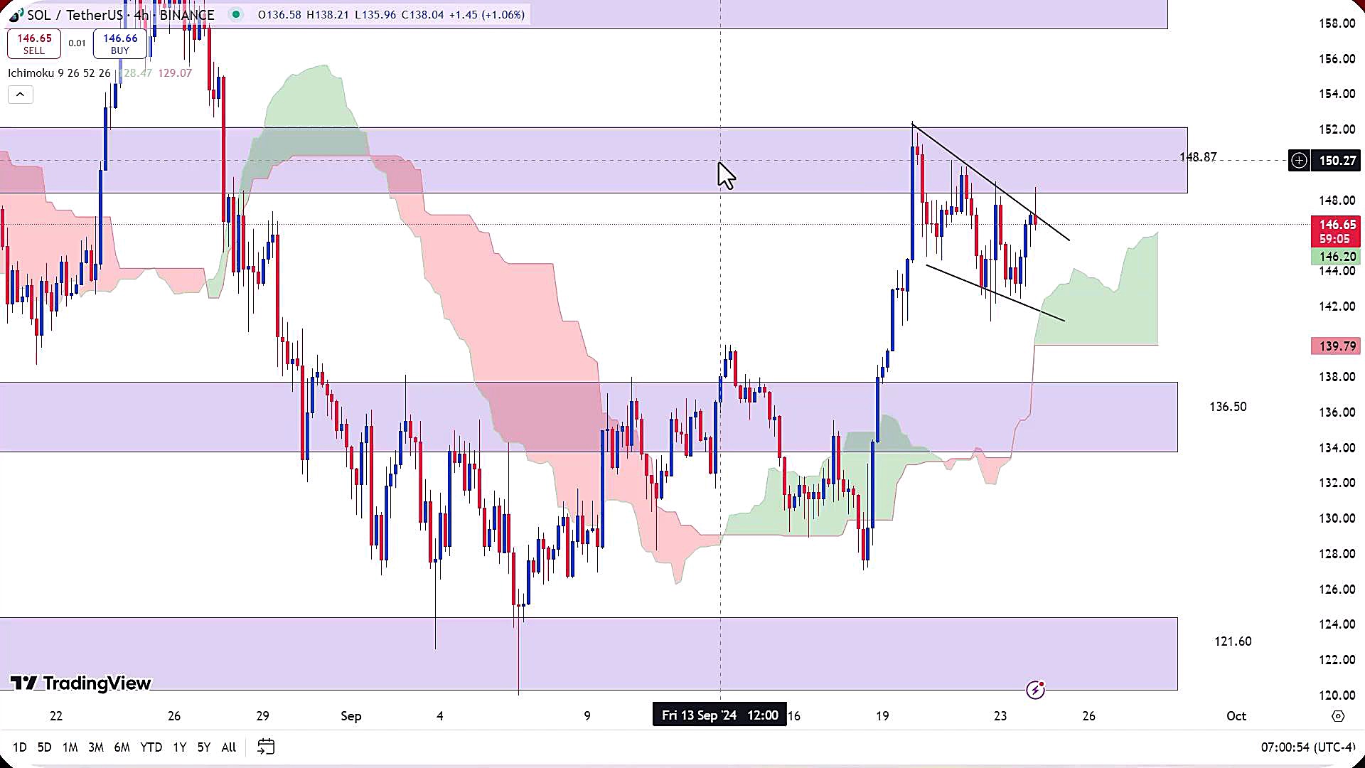 تحلیل , سولانا , مهر , 1403
https: , zoomarz , com , sol-analysis