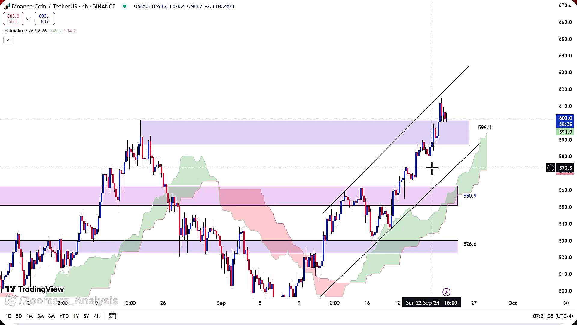 تحلیل , بایننس , کوین , مهر , 1403
https: , zoomarz , com , bnb-analysis