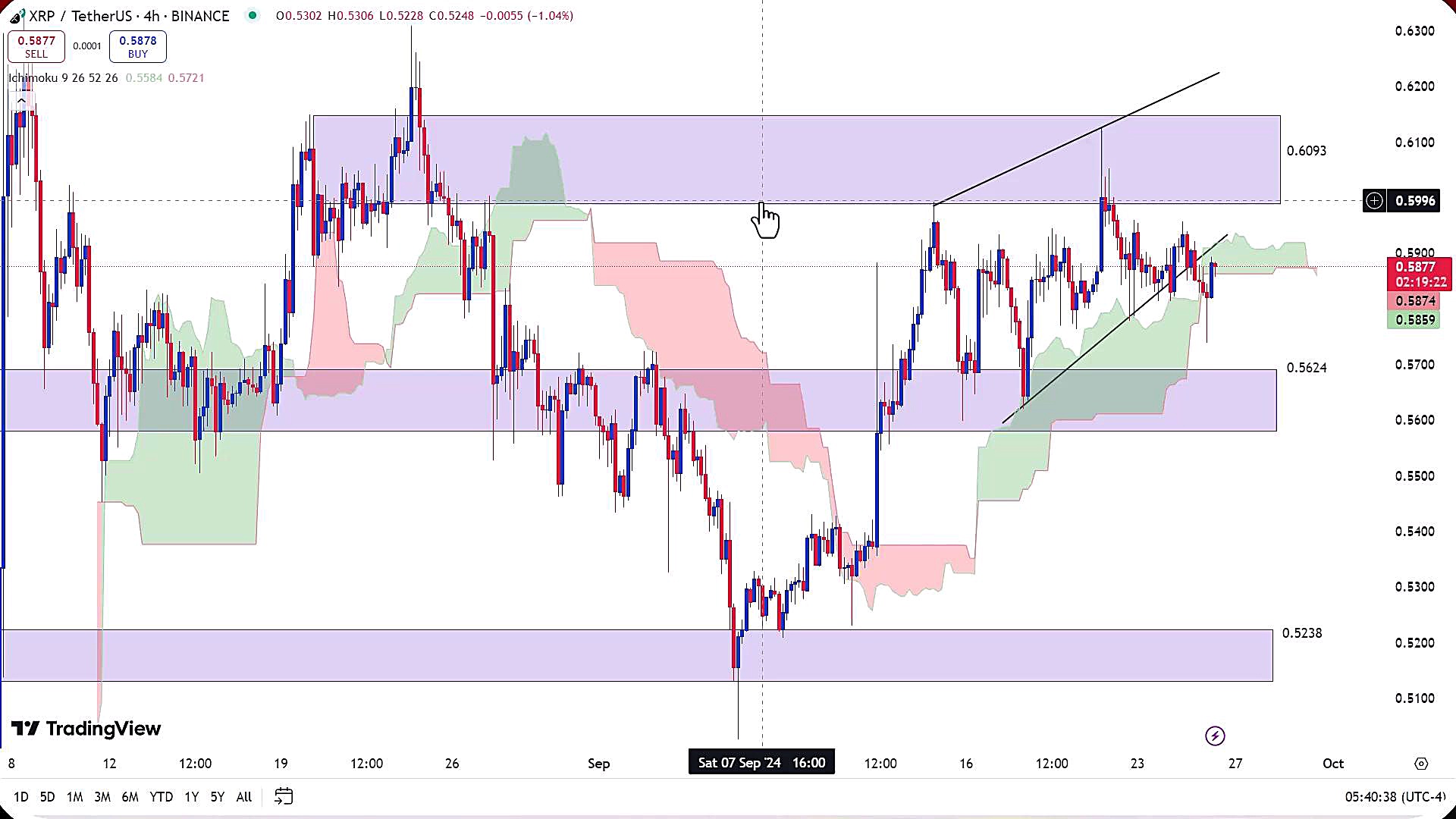 تحلیل , ریپل , مهر , 1403
https: , zoomarz , com , xrp-analysis