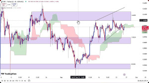 تحلیل , ریپل , مهر , 1403
https: , zoomarz , com , xrp-analysis