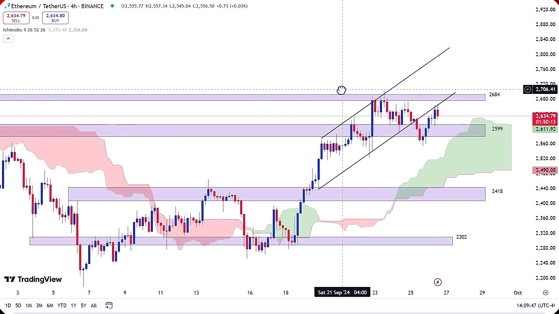 تحلیل , اتریوم , مهر , 1403
https: , zoomarz , com , ethereum-analysis