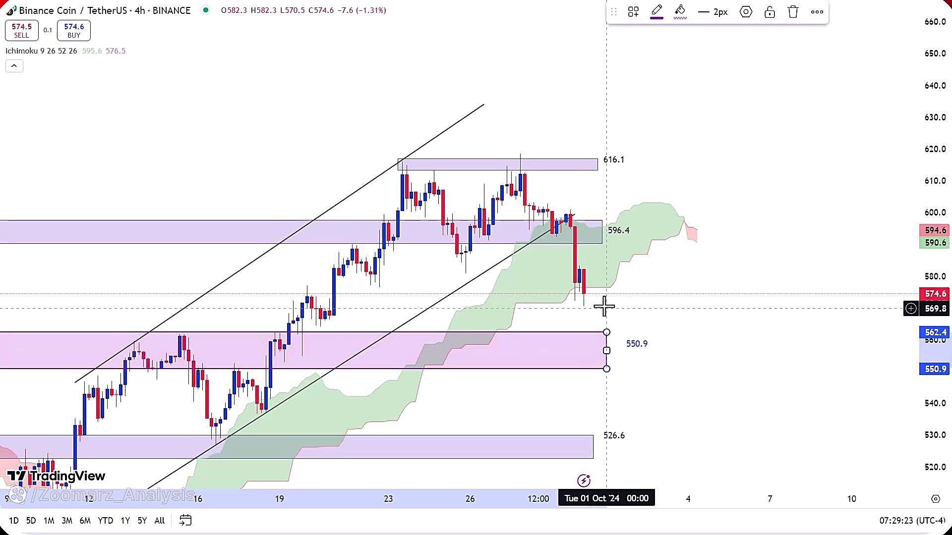 تحلیل , بایننس , کوین , مهر , 1403
https: , zoomarz , com , bnb-analysis