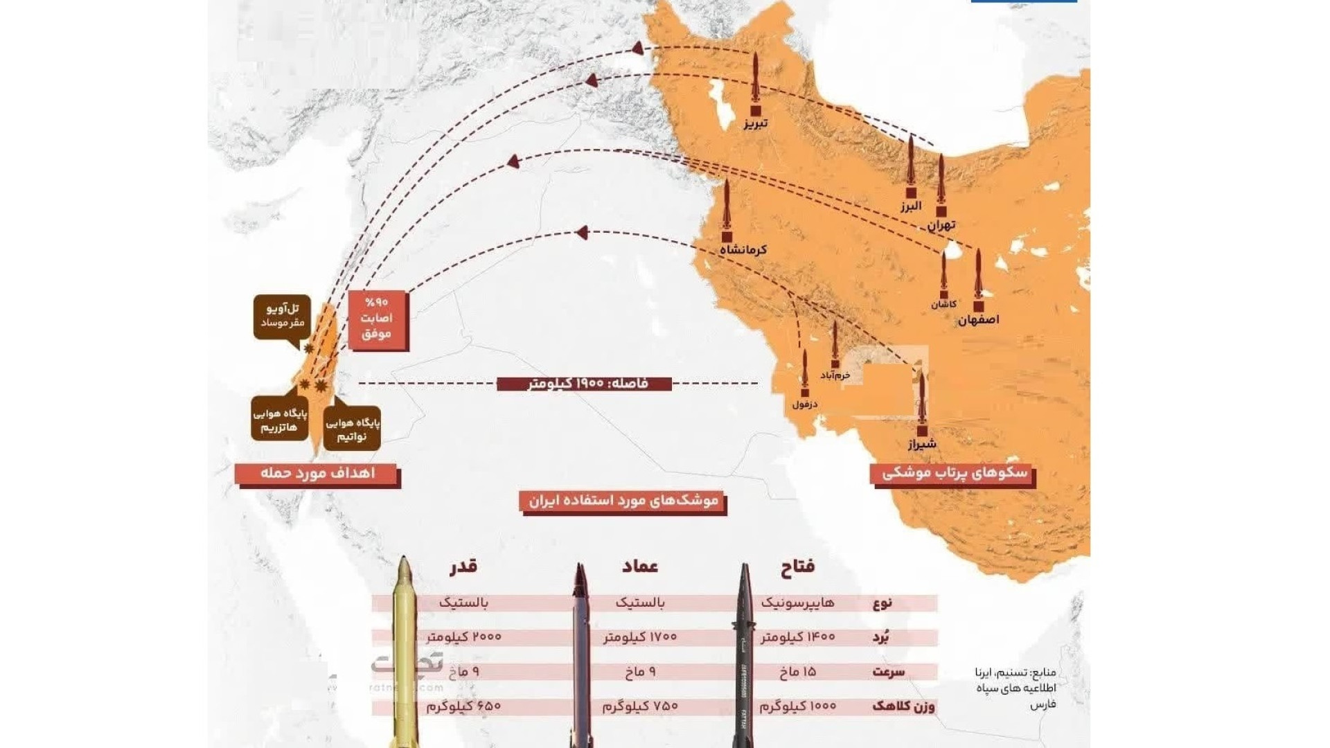 نخستین مستند عملیات وعده صادق 2 موشکباران اسرائیل
