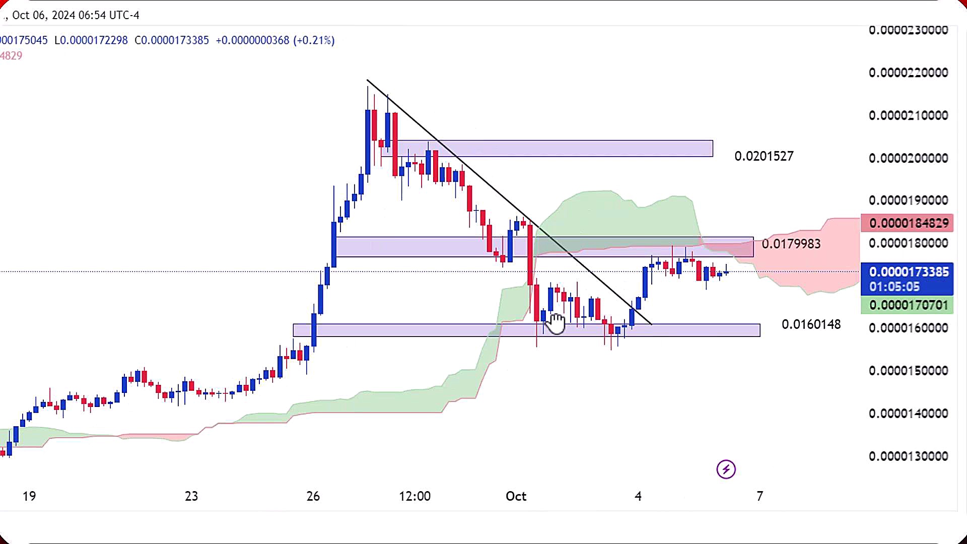 تحلیل , شیبا , مهر , 1403
https: , zoomarz , com , shib-analysis