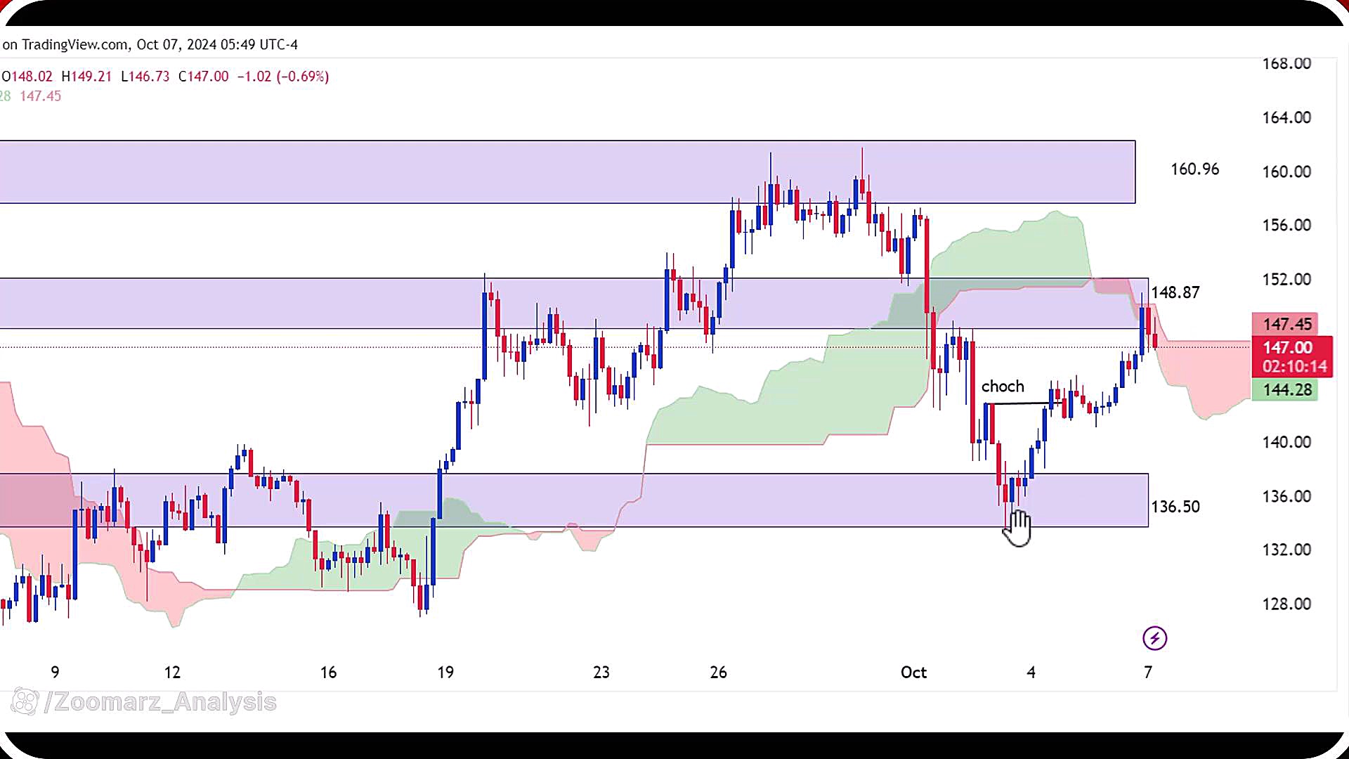 تحلیل , سولانا , مهر , 1403
https: , zoomarz , com , sol-analysis