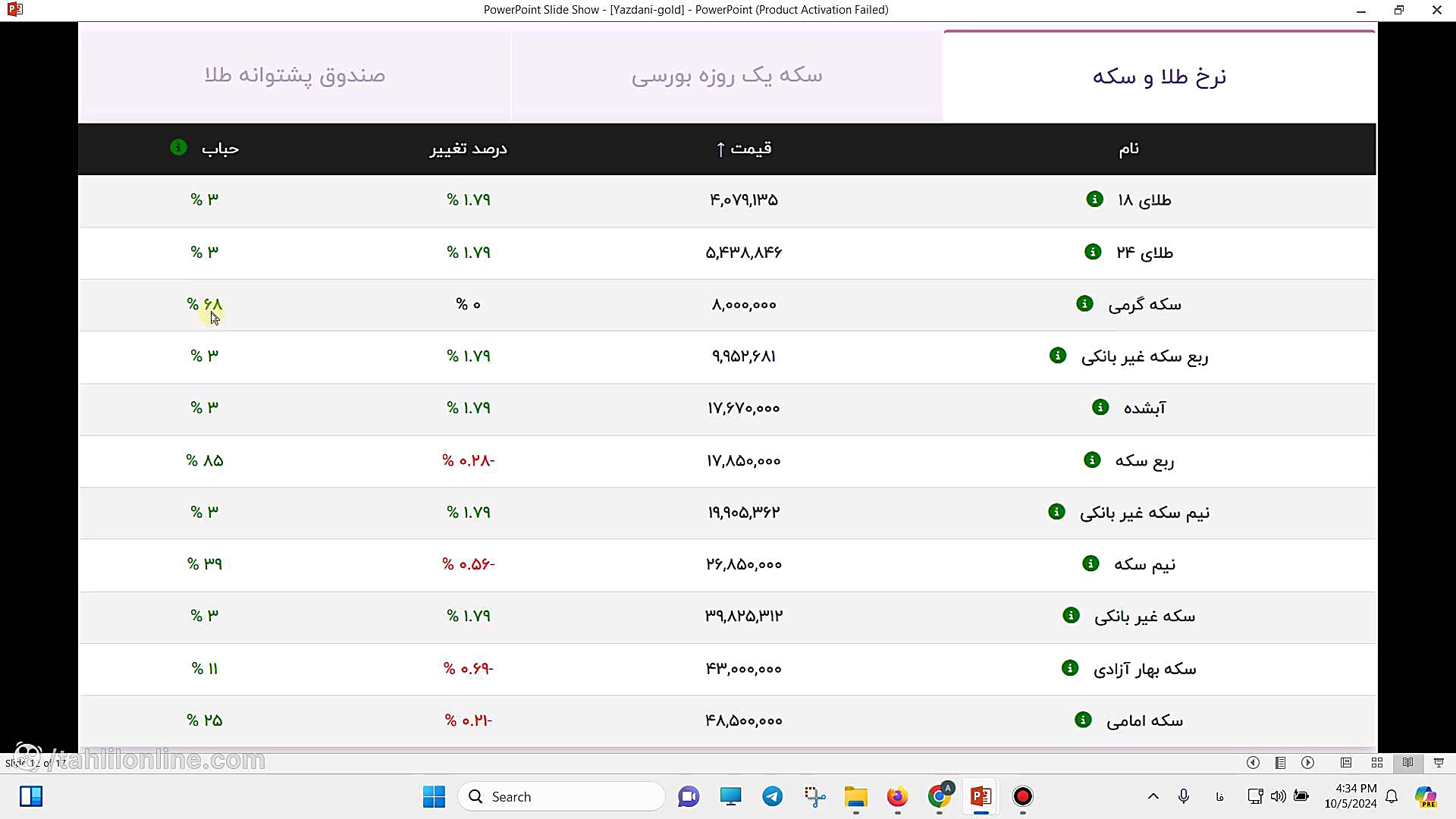 وبینار , تحلیل , بازار , طلا , مهر , آرش , یزدانی , (تحلیل , تکنیکال) , وبینارهایی , تحلیلی , اولین , شنبه , ماه , میلادی , گروه , مالی , زمرد , برگزار