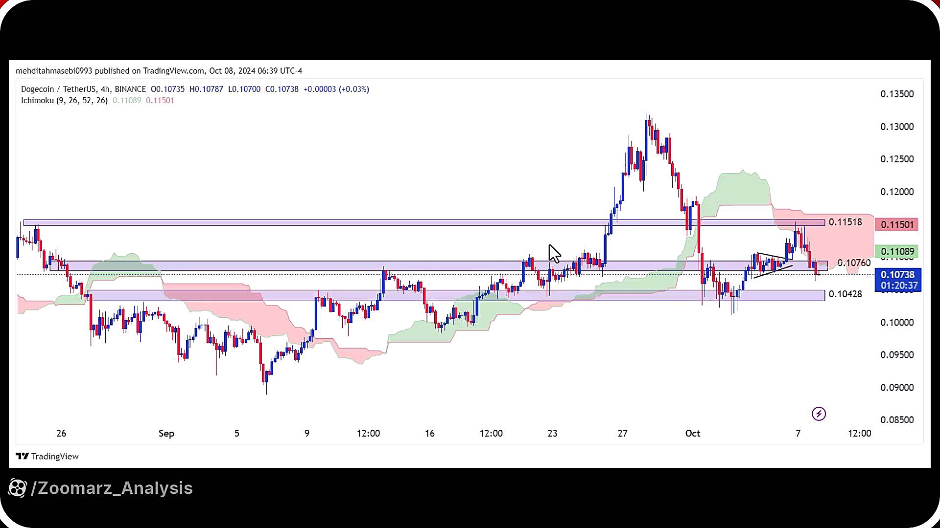 تحلیل , دوج , کوین , مهر , 1403
https: , zoomarz , com , doge-analysis