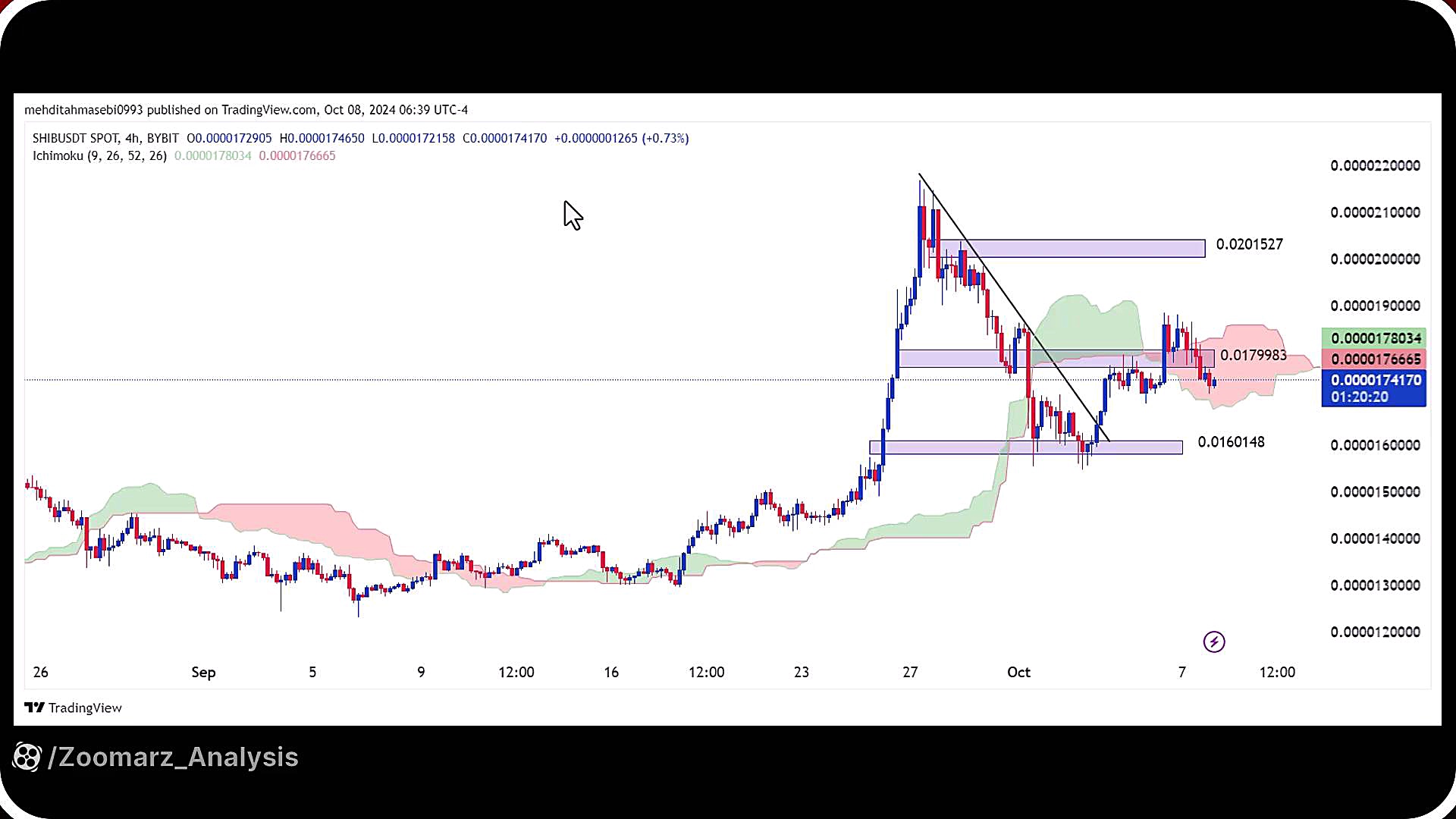 تحلیل , شیبا , مهر , 1403
https: , zoomarz , com , shib-analysis