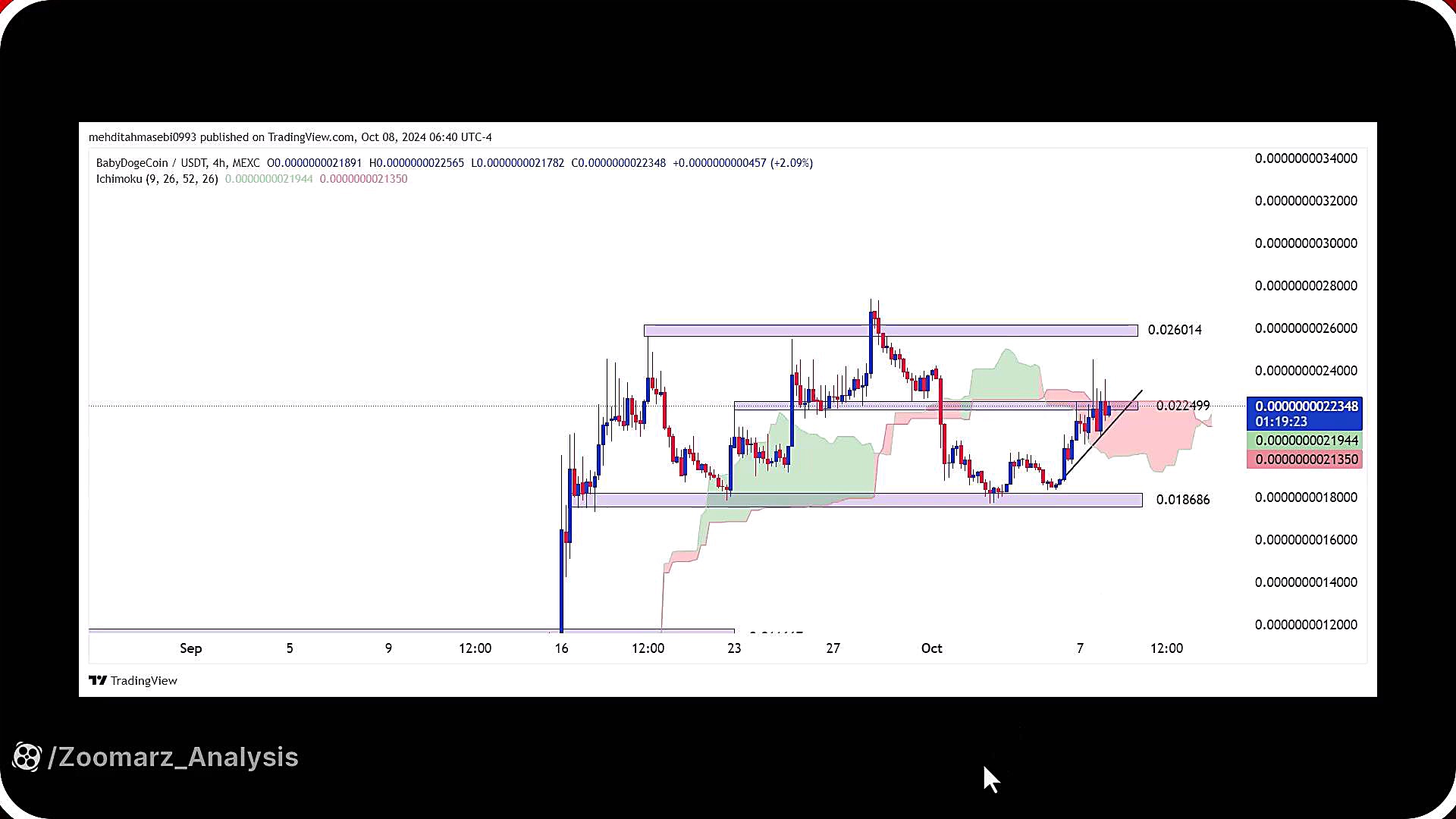 تحلیل , بیبی , دوج , مهر , 1403
https: , zoomarz , com , babydoge-analysis