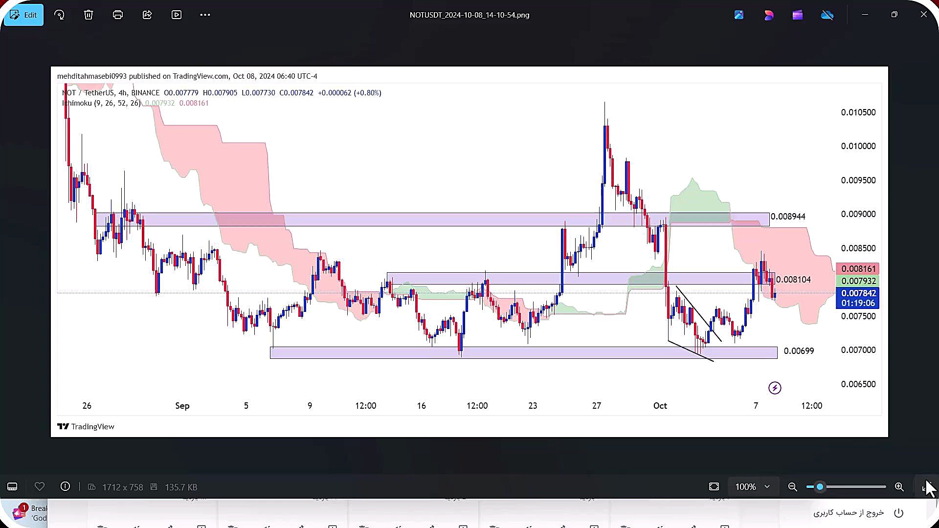 تحلیل , نات , کوین , مهر , 1403
https: , zoomarz , com , analysis-of-notcoin