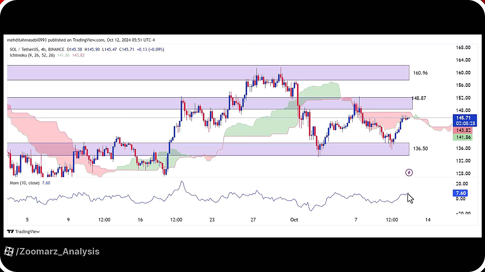 تحلیل , سولانا , مهر , 1403
https: , zoomarz , com , sol-analysis