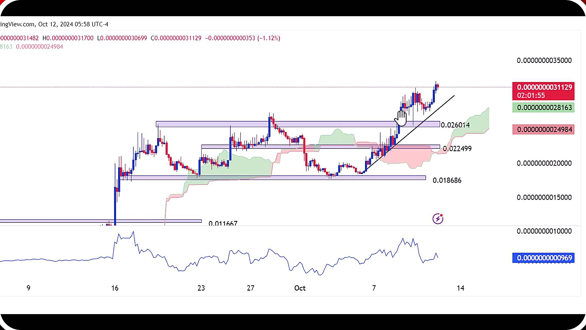 تحلیل , بیبی , دوج , مهر , 1403
https: , zoomarz , com , babydoge-analysis