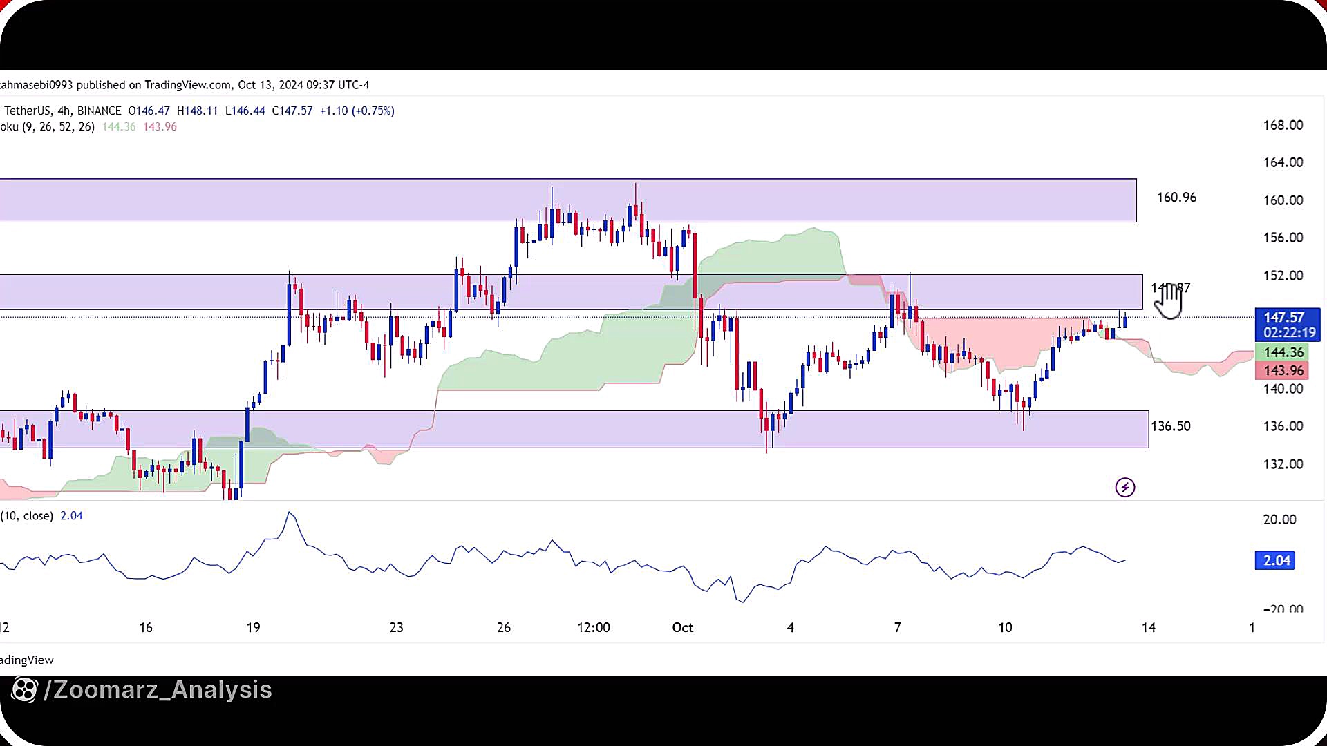 تحلیل , سولانا , مهر , 1403
https: , zoomarz , com , sol-analysis