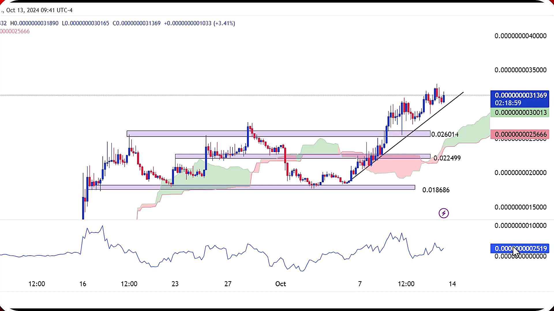 تحلیل , بیبی , دوج , مهر , 1403
https: , zoomarz , com , babydoge-analysis
