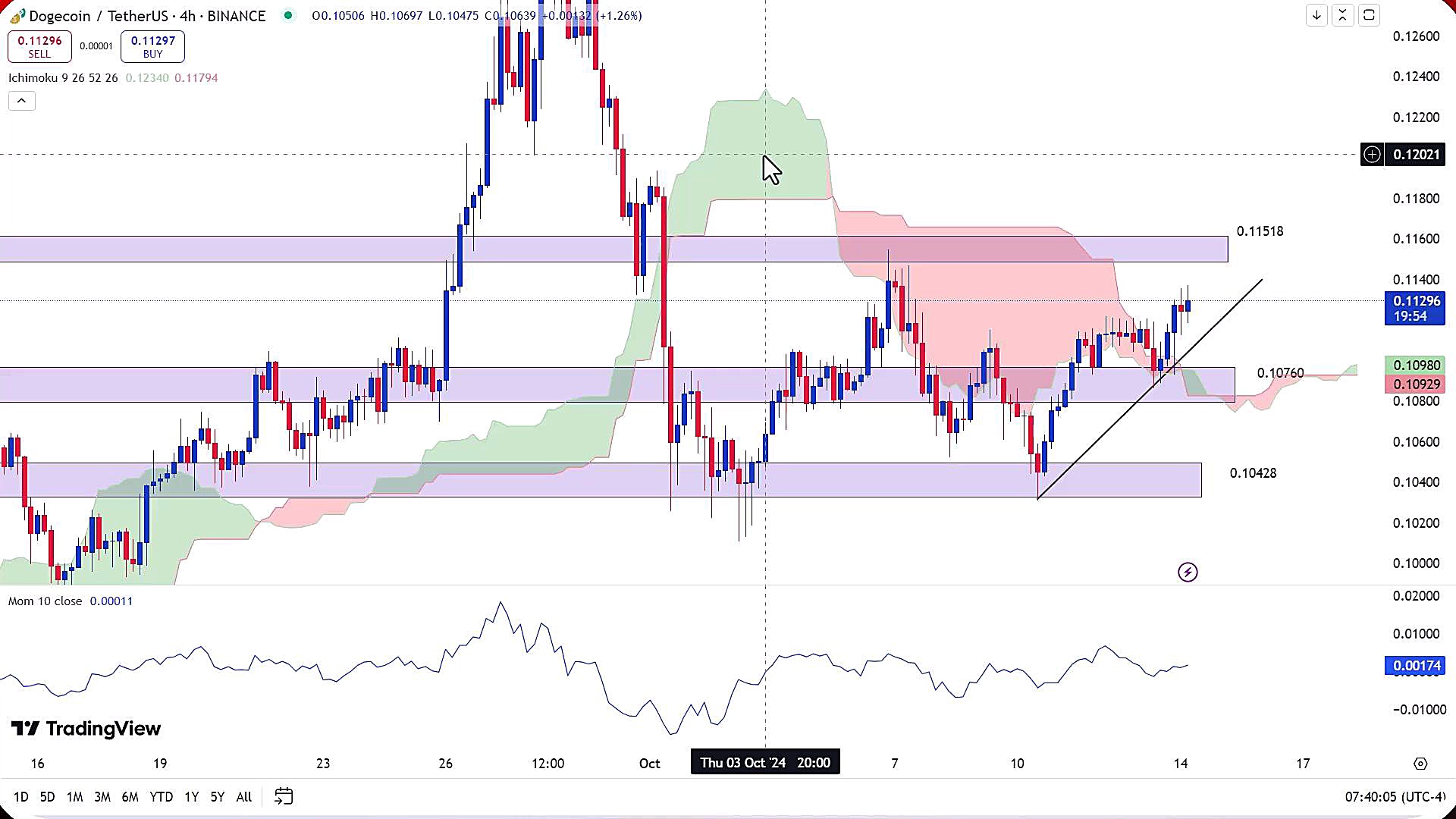 تحلیل , دوج , کوین , مهر , 1403
https: , zoomarz , com , doge-analysis
