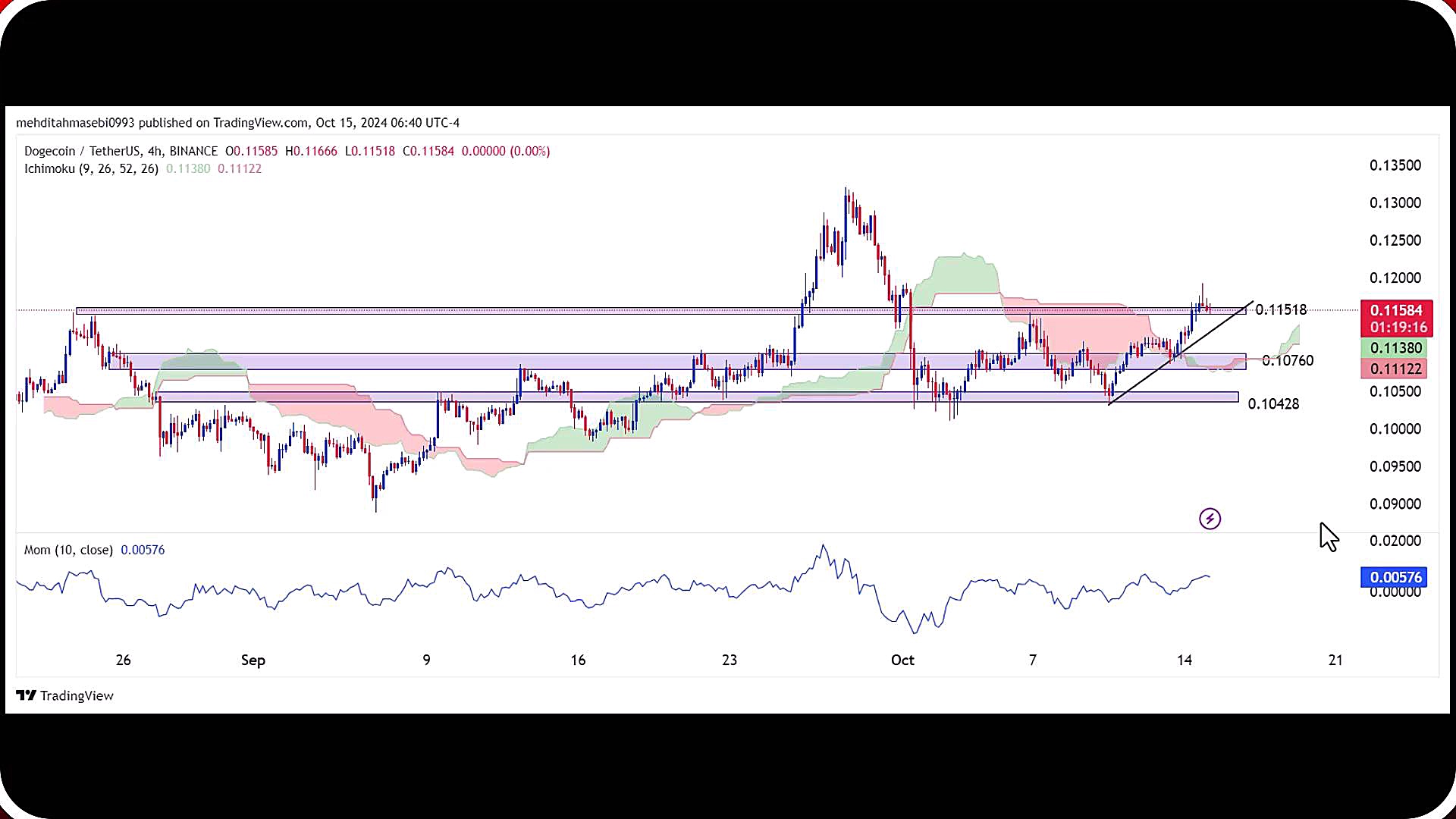 تحلیل , دوج , کوین , مهر , 1403
https: , zoomarz , com , doge-analysis