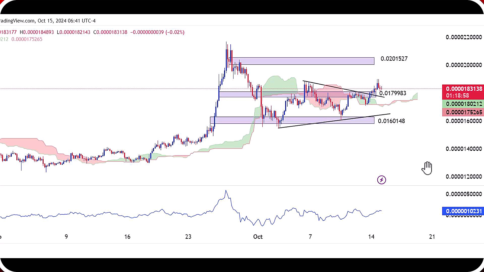 تحلیل , شیبا , مهر , 1403
https: , zoomarz , com , shib-analysis