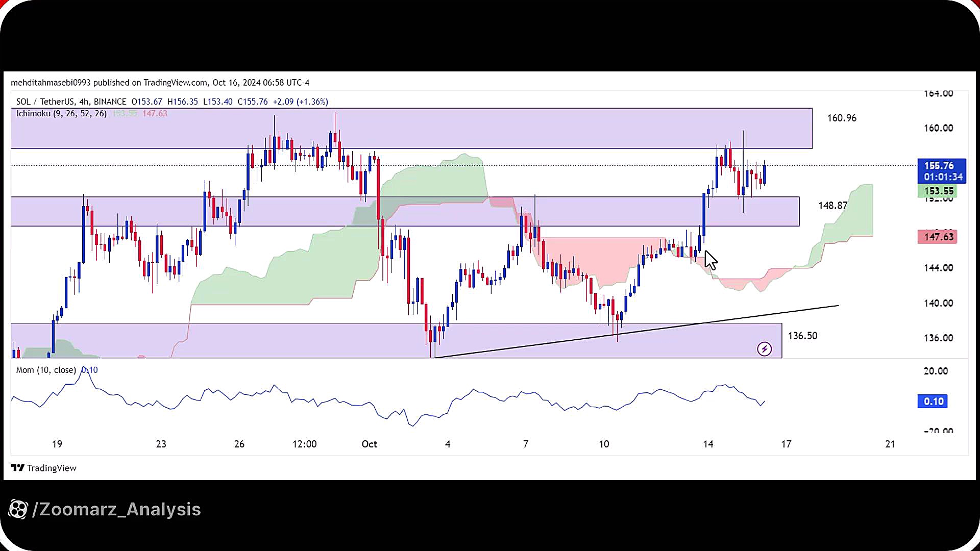 تحلیل , سولانا , مهر , 1403
https: , zoomarz , com , sol-analysis