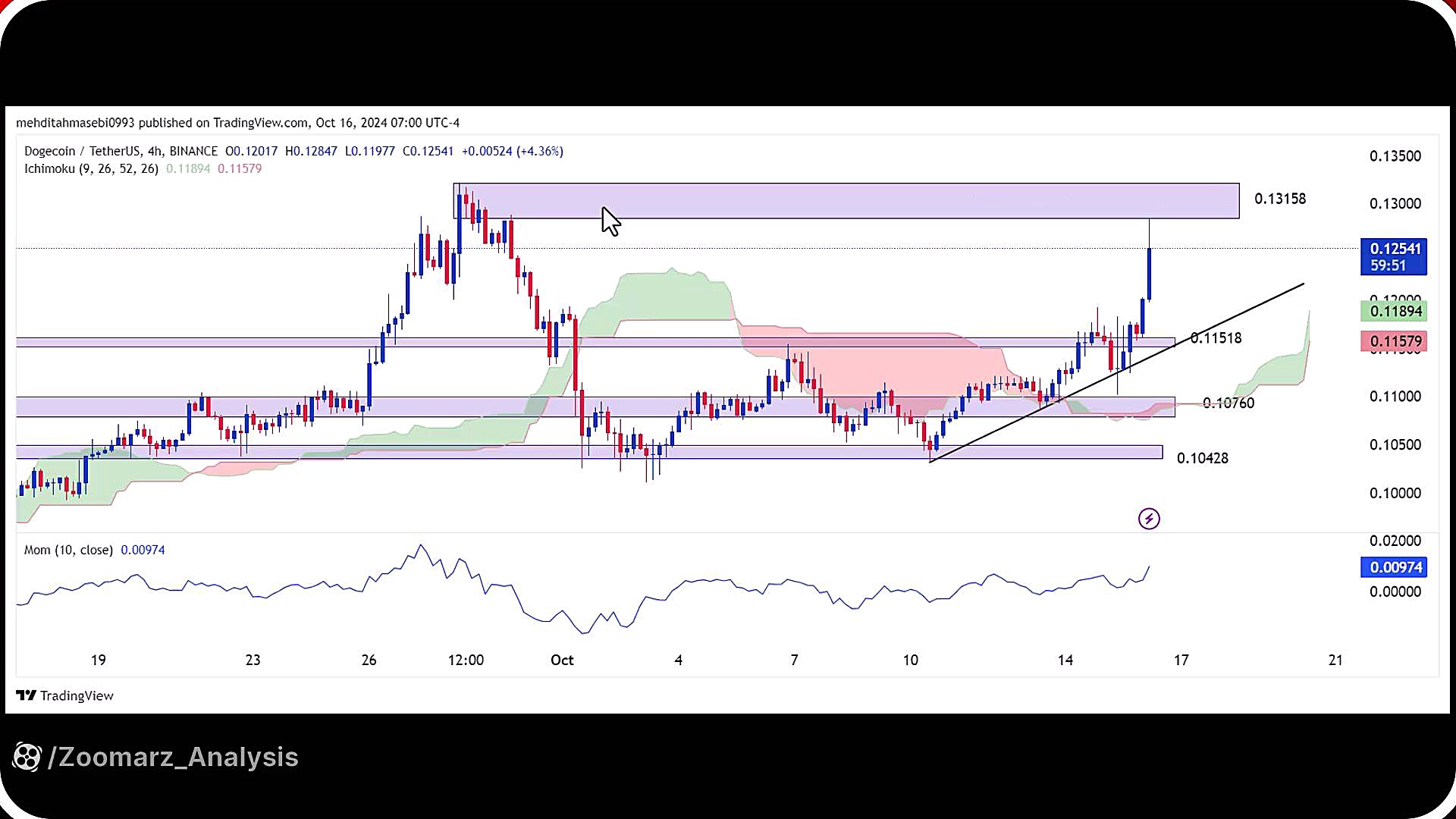 تحلیل , دوج , کوین , مهر , 1403
https: , zoomarz , com , doge-analysis