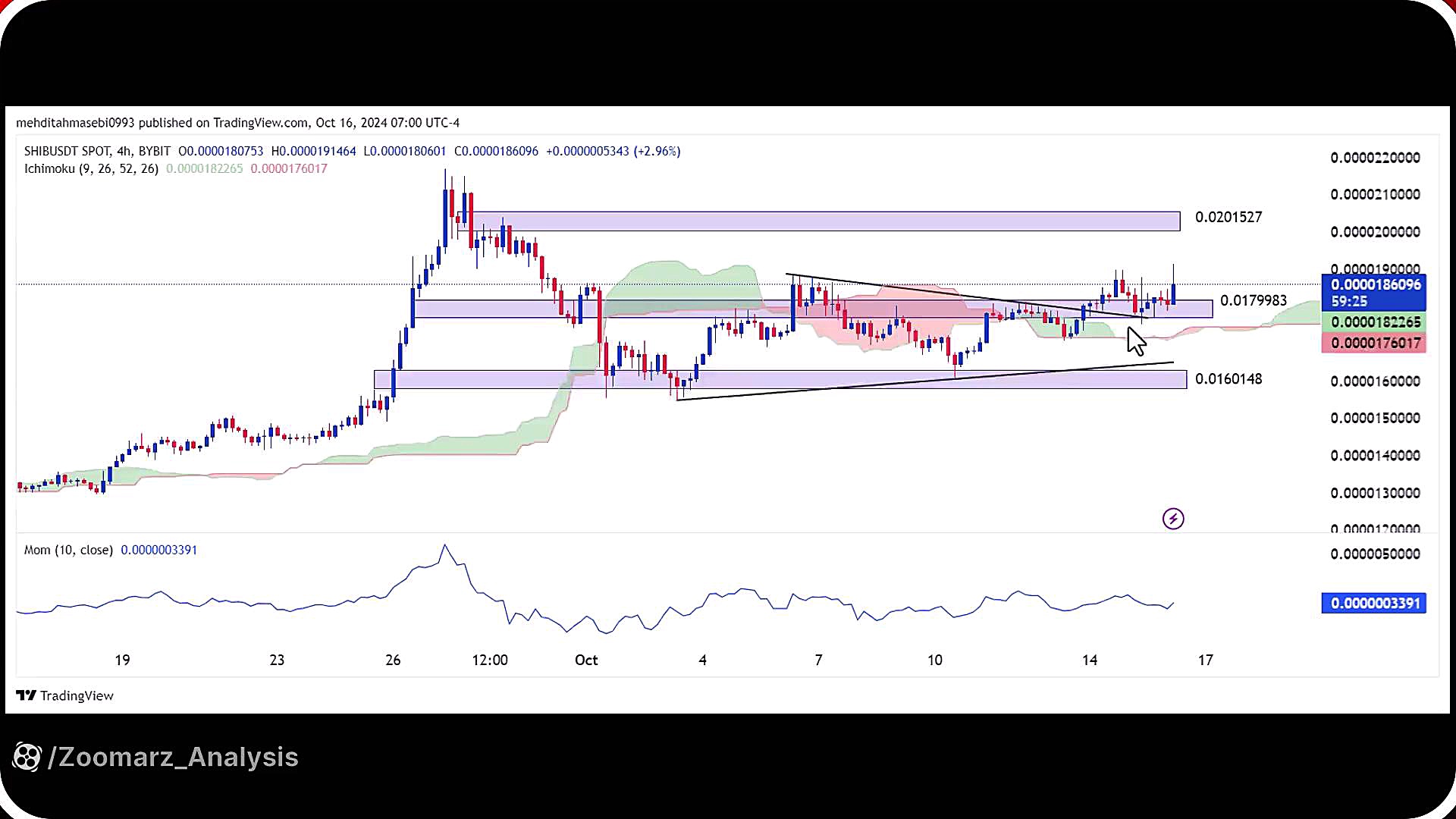 تحلیل , شیبا , مهر , 1403
https: , zoomarz , com , shib-analysis
