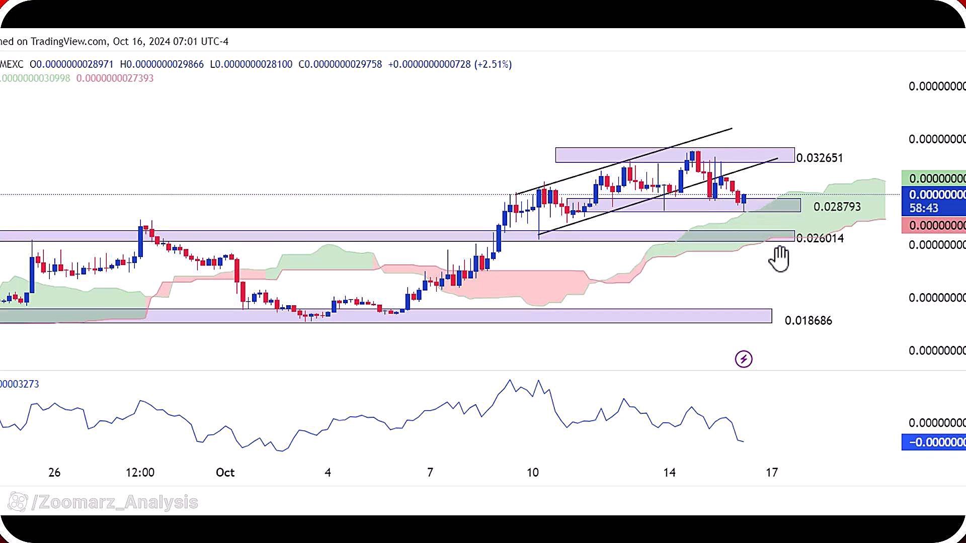 تحلیل , بیبی , دوج , مهر , 1403
https: , zoomarz , com , babydoge-analysis