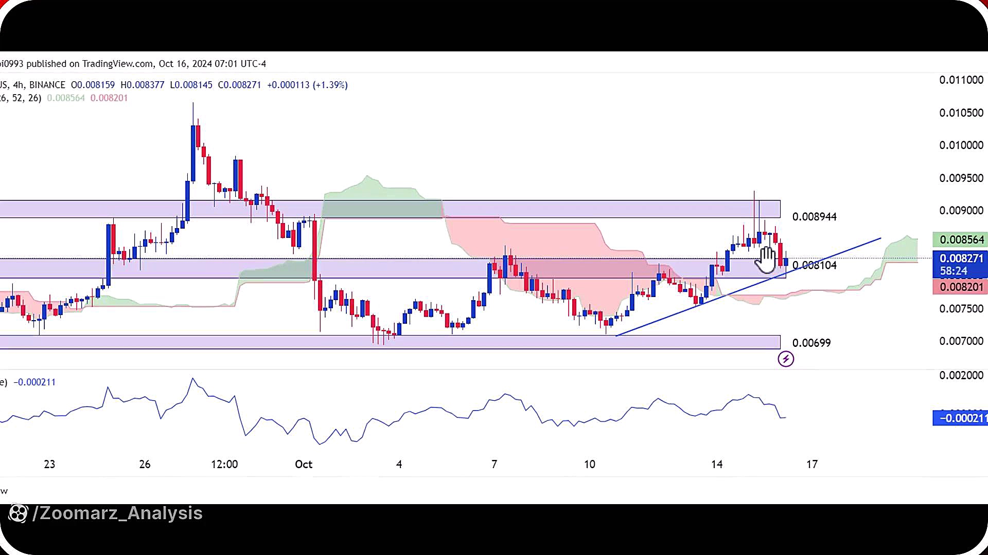 تحلیل , نات , کوین , مهر , 1403
https: , zoomarz , com , analysis-of-notcoin