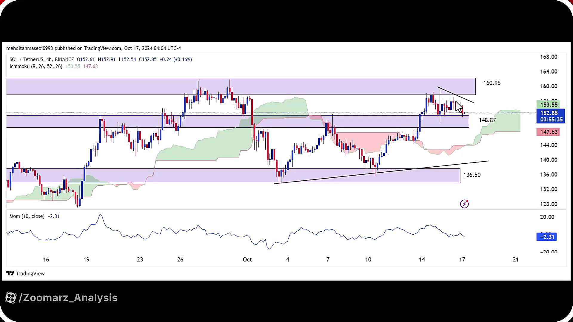 تحلیل , سولانا , مهر , 1403
https: , zoomarz , com , sol-analysis