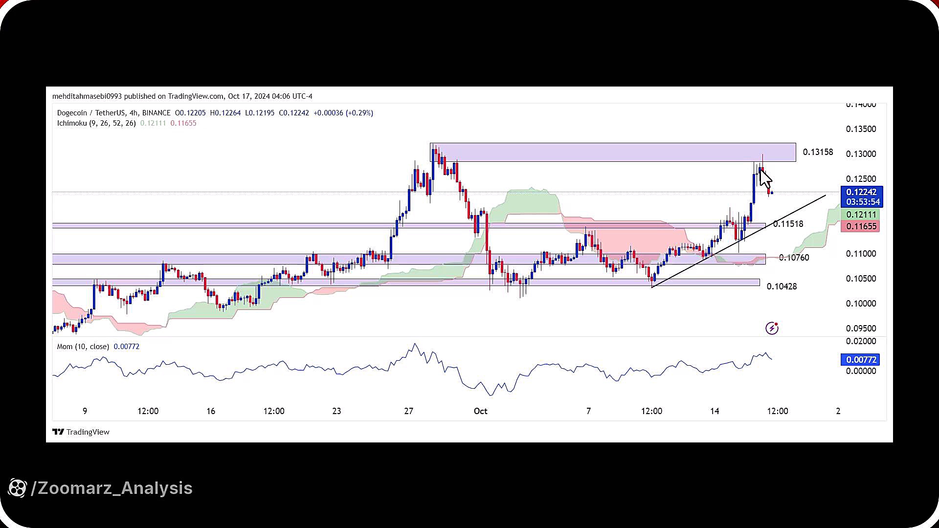 تحلیل , دوج , کوین , مهر , 1403
https: , zoomarz , com , doge-analysis