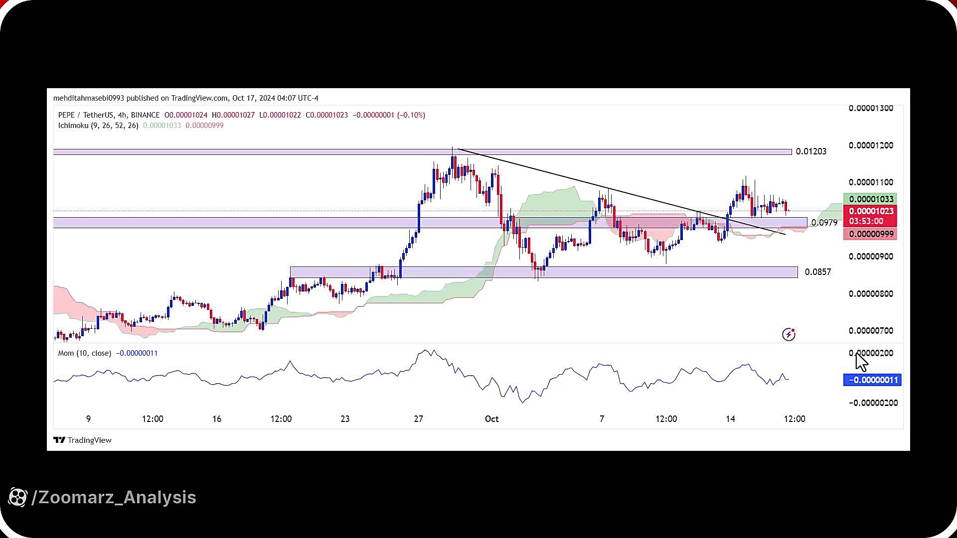تحلیل , پپه , مهر , 1403
https: , zoomarz , com , pepe-analysis