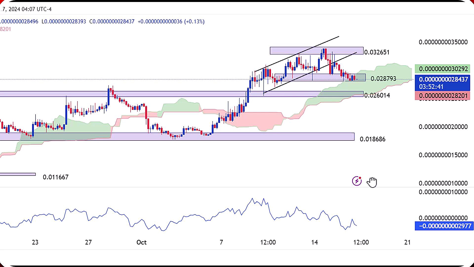 تحلیل , بیبی , دوج , مهر , 1403
https: , zoomarz , com , babydoge-analysis