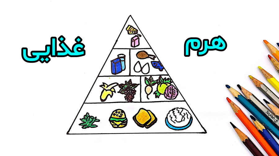 آموزش نقاشی هرم غذایی سالم با مداد رنگی | گام به گام