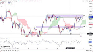 تحلیل , اتریوم , مهر , 1403
https: , zoomarz , com , ethereum-analysis