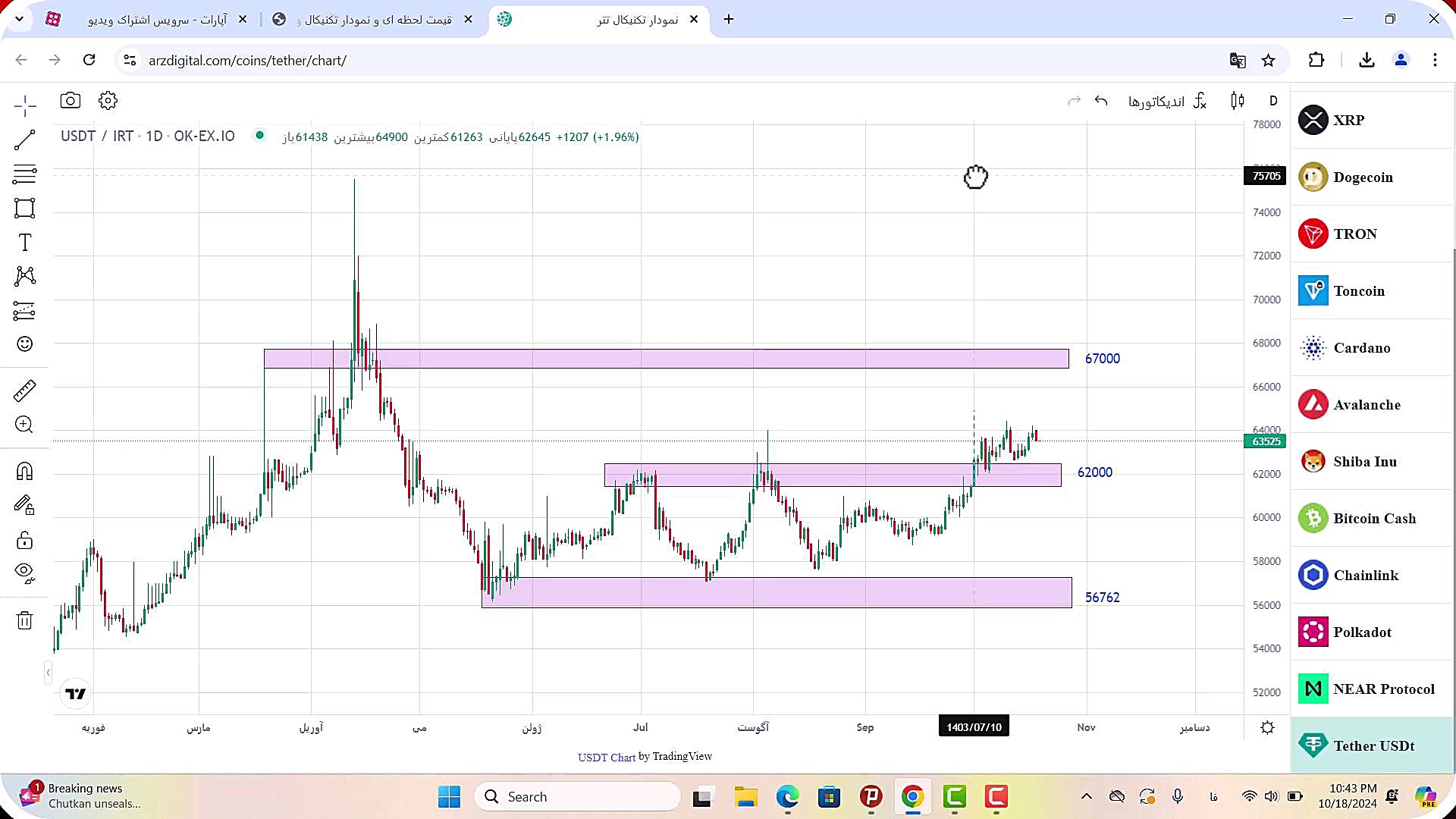 تحلیل , تتر , مهر , 1403
https: , zoomarz , com , usdt-analysis