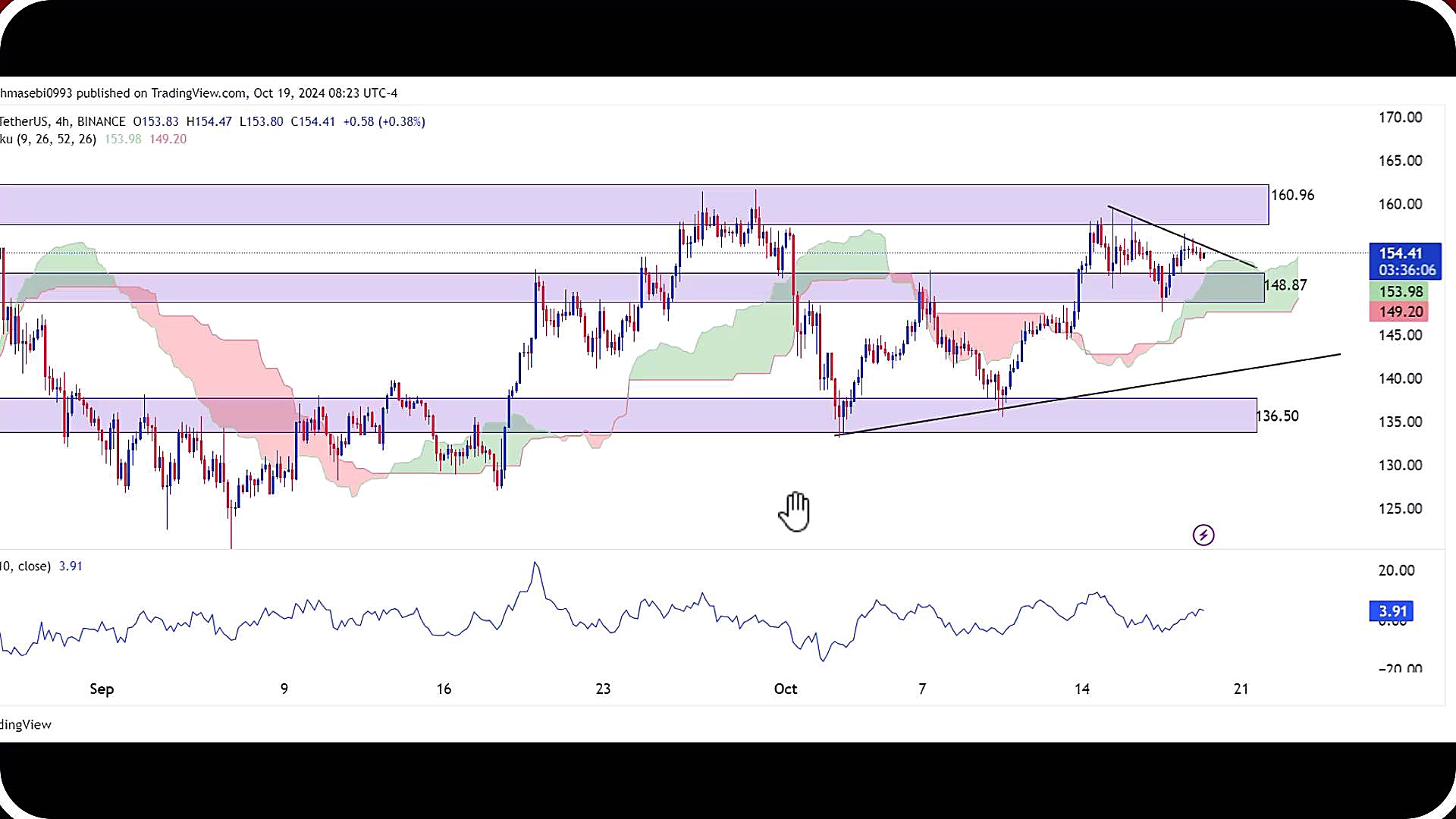 تحلیل , سولانا , مهر , 1403
https: , zoomarz , com , sol-analysis