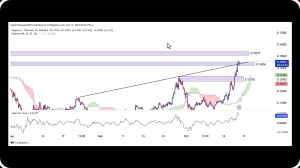 تحلیل , دوج , کوین , مهر , 1403
https: , zoomarz , com , doge-analysis