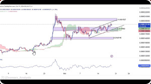 تحلیل , شیبا , مهر , 1403
https: , zoomarz , com , shib-analysis