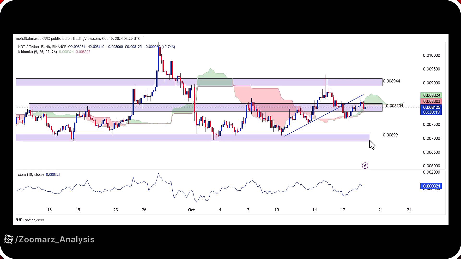 تحلیل , نات , کوین , مهر , 1403
https: , zoomarz , com , analysis-of-notcoin