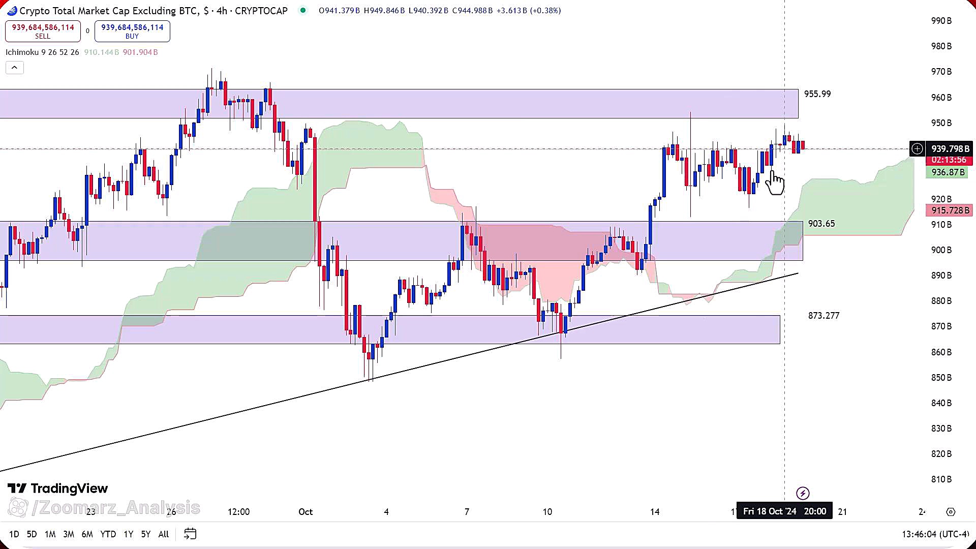 تحلیل , بیت , کوین , مهر , 1403
https: , zoomarz , com , bitcoin-analysis